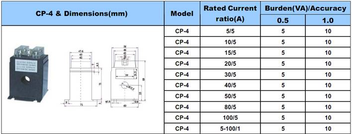 CP Series Low Voltage CT 1